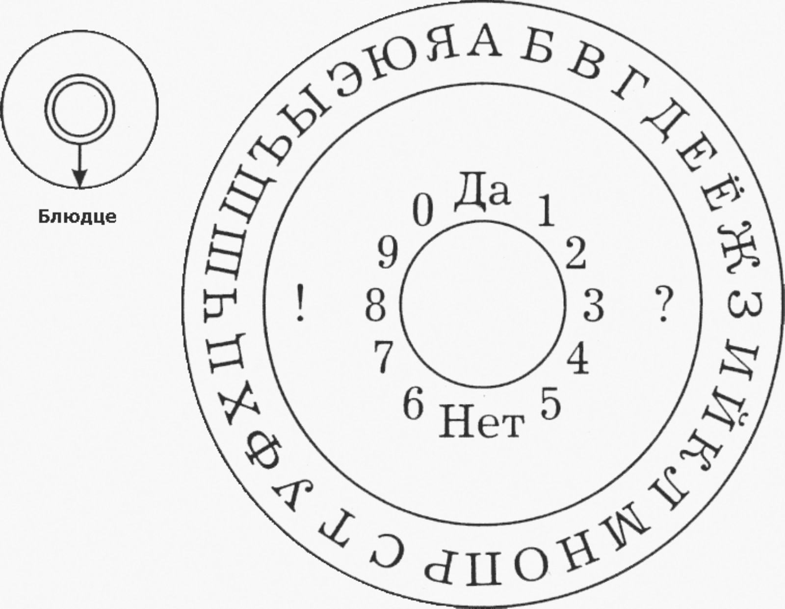 Лист (или доска) для спиритических сеансов