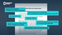 Преследования журналистов, пытки, внесудебные казни: что говорит доклад Госдепартамента США о правах человека в Центральной Азии